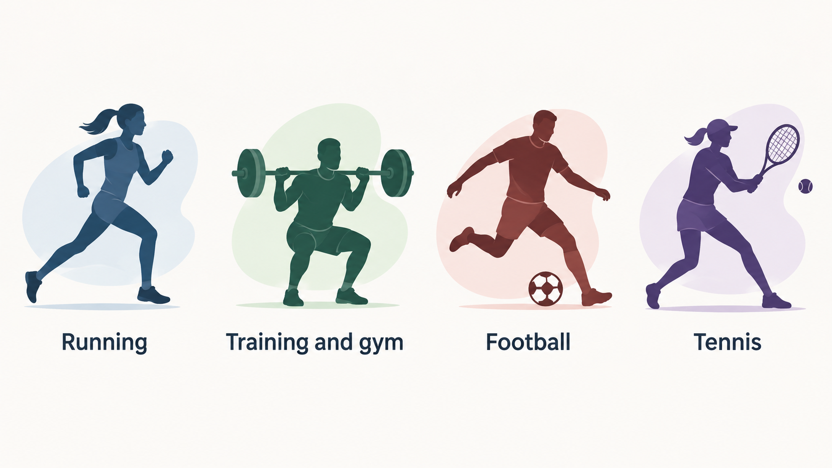 Show one row of four activity icons labeled Running, Training and gym, Football, and Tennis, the catalogue areas stated in the section.